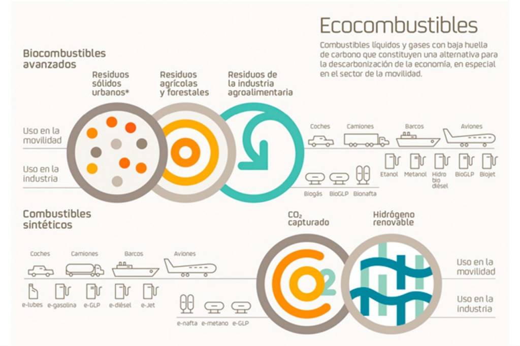 Illustration Renewable Hydrogen. Repsol News 