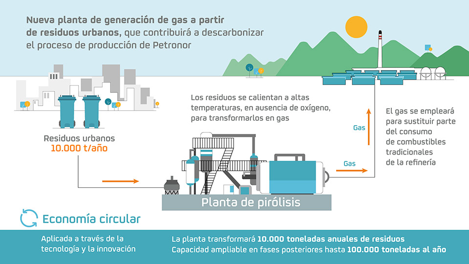 Infografía planta pirólisis 