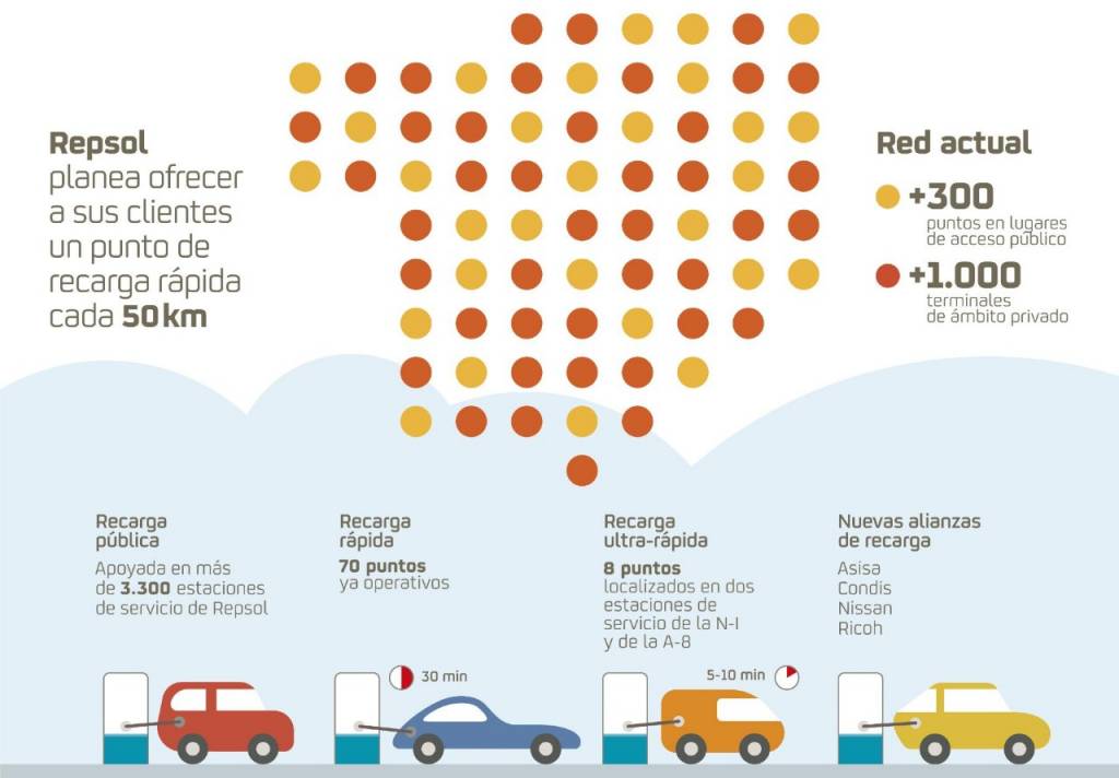 Electric mobility illustration