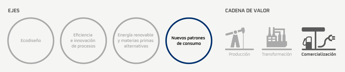 Clasificación por ejes y cadena de valor 